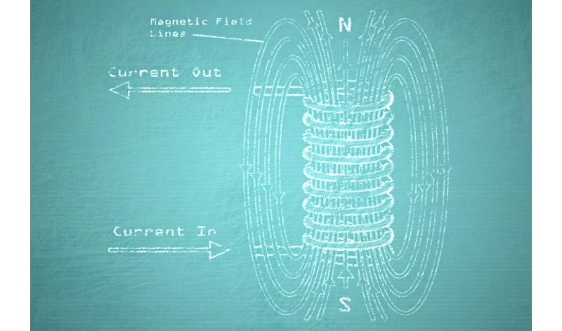mri magnetic field, mri magnetism, magnetism, tesla magnetic force, tesla gauss