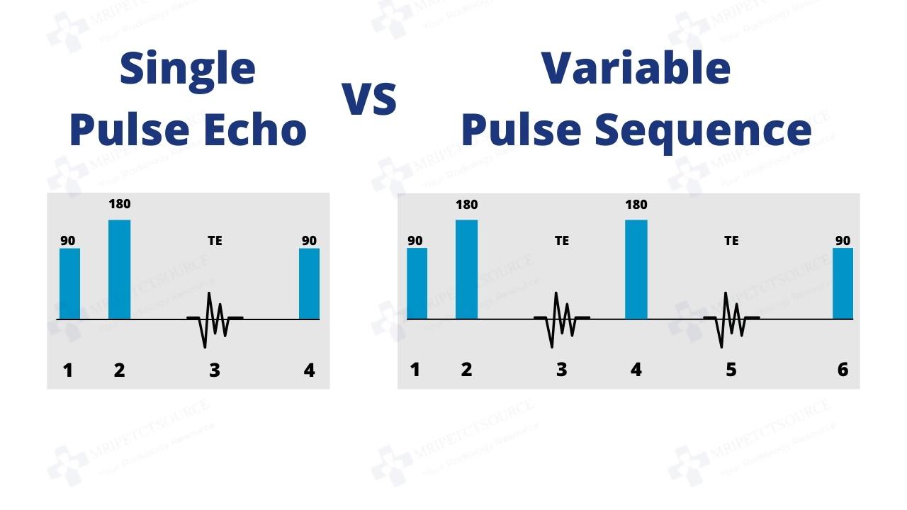 single pulse echo mri, variable pulse echo mri, spin echo