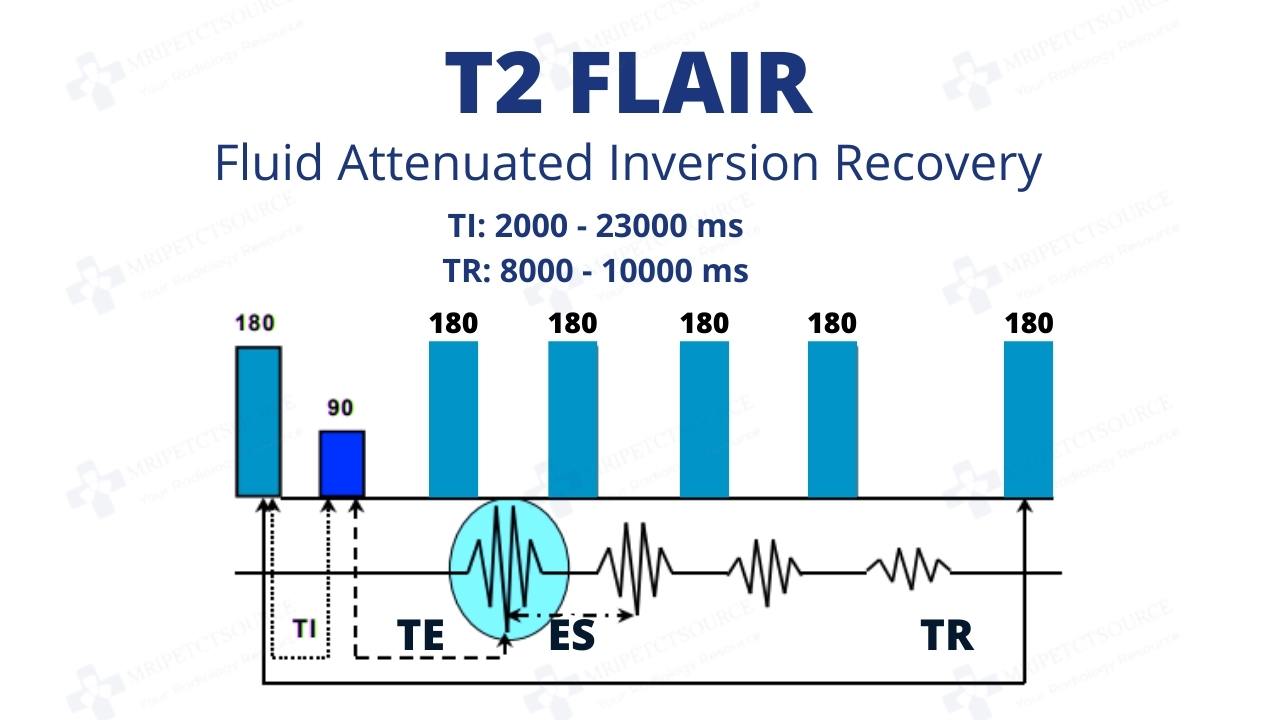 T2 flair mri scan parameters, TE, TR, TI, echo time, time to echo, repetition time, inversion time, inversion recovery in mri, mri