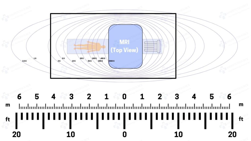 fringe, magnetic fields, mri safety, mri magnetic field, mri gauss lines